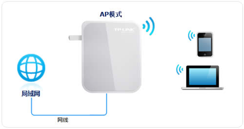 TP-Link TL-WR720N V3 mini路由器AP模式设置教程 路由器