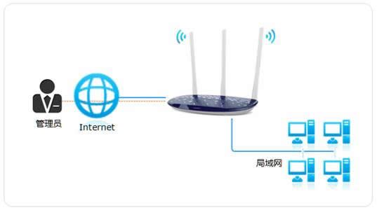 TP-Link 无线路由器远程WEB管理功能开启教程 路由器