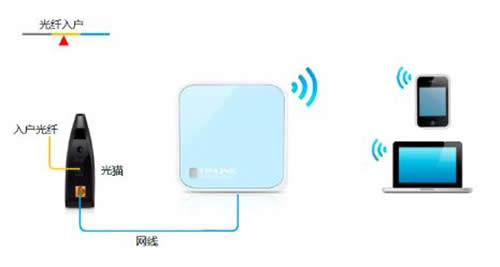 TP-Link TL-WR802N 无线路由器Router模式设置指南 路由器