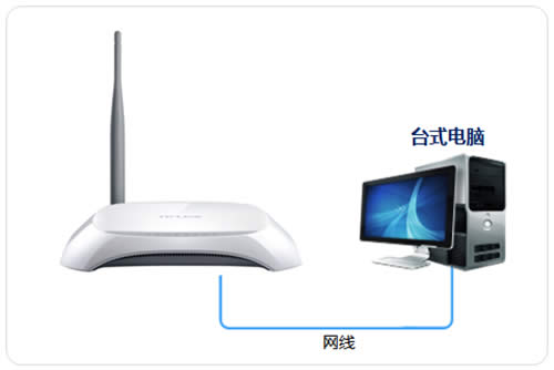 TP-Link TL-WR740N 无线路由器当作无线交换机使用设置方法 路由器