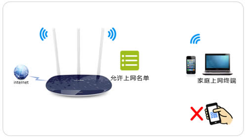 TP-Link TL-WR886N V5~V6 无线路由器设置无线设备接入控制方法 路由器