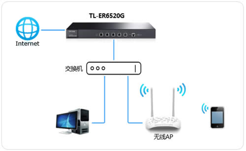 TP-Link TL-ER6520G ����·����΢����Wi-Fi����ָ�� ·����