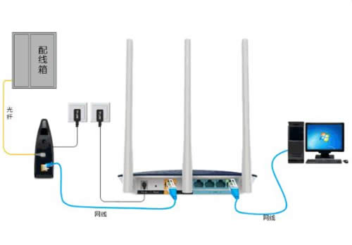 TP-Link TL-WTR9400 V2 ����·��������·���������������� ·����