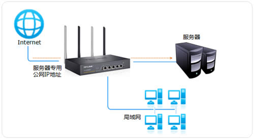 TP-Link TL-WVR450G V3 ����·����һ��һNATӳ�����÷��� ·����