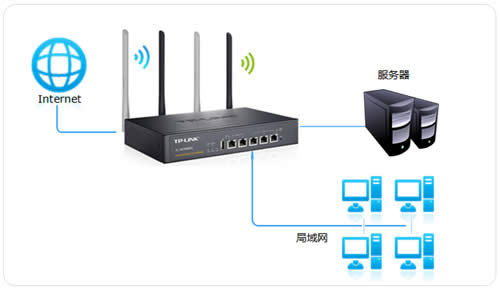 TP-Link TL-WVR450G V3 无线路由器虚拟服务器设置方法 路由器