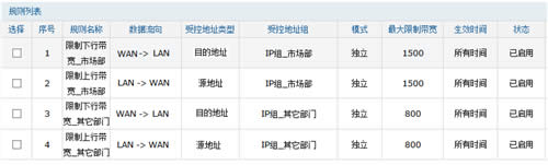 TP-Link TL-WVR450G V3 ����·���������������ý̳� ·����