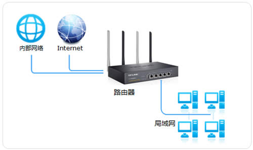 TP-Link TL-WVR450G V3 ����·��������ѡ·�������� ·����