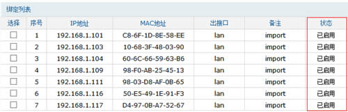 TP-Link TL-WVR450G V3 ����·����ARP��������ָ�� ·����