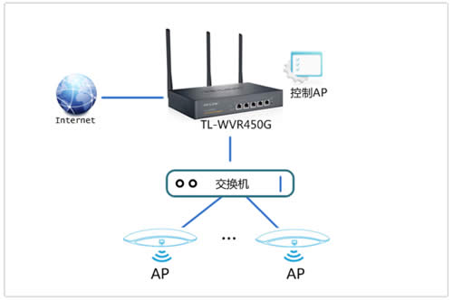 TP-Link TL-WVR450G V3 无线路由器无线AP搭配使用方法 路由器