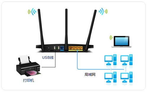TP-Link TL-WDR4310 ����·������ӡ������˵�� ·����