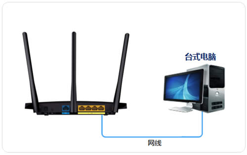TP-Link TL-WR2041N V1 无线路由器当作无线交换机使用设置流程 路由器