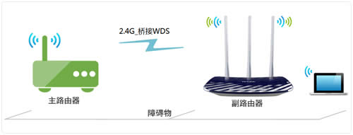 TP-Link TL-WDR5300 无线路由器无线桥接(WDS)如何设置 路由器