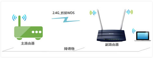 TP-Link TL-WDR1100 无线路由器无线桥接(WDS)设置教程 路由器