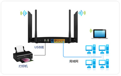 TP-Link TL-WDR4900 无线路由器打印机设置指南 路由器