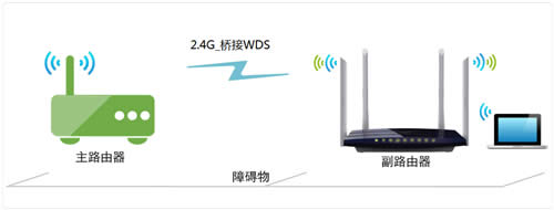TP-Link TL-WDR3320 无线路由器WDS无线桥接设置教程 路由器