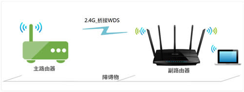 TP-Link TL-WDR4320 无线路由器无线桥接(WDS)设置教程 路由器