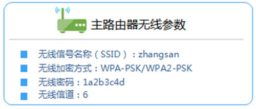 TP-Link TL-WDR4320 无线路由器无线桥接(WDS)设置教程 路由器