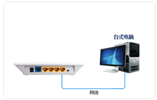 TP-Link TL-WR746N 无线路由器当作无线交换机使用方法 路由器