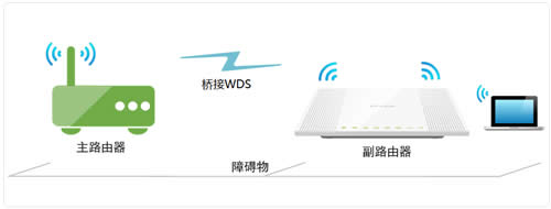 TP-Link TL-WR746N 无线路由器无线桥接(WDS)设置 路由器