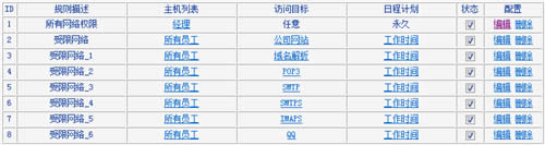 TP-Link TL-WDR4320 无线路由器管控网络权限设置 路由器