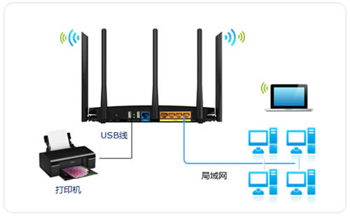 TP-Link TL-WDR4320 无线路由器打印服务器设置指南 路由器
