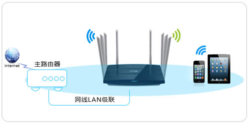 TP-Link TL-WDR8620 V2 无线路由器当作交换机使用教程 路由器