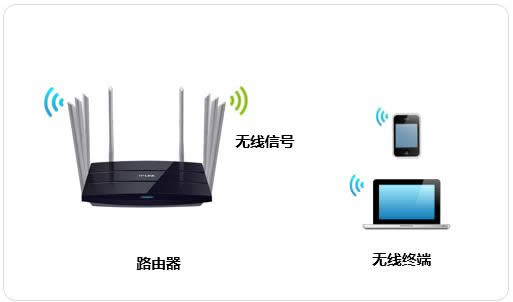 TP-Link TL-WDR8620 V2 无线路由器修改wifi名称及密码方法 路由器