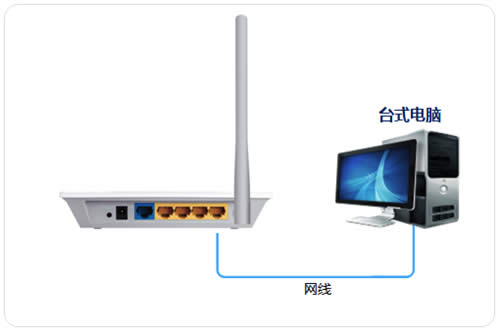 TP-Link TL-WR745N V1~V2 无线路由器作交换机使用操作流程 路由器