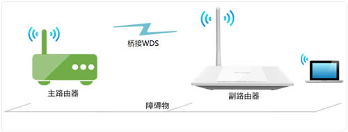 TP-Link TL-WR745N 无线路由器无线桥接(WDS)设置指南 路由器