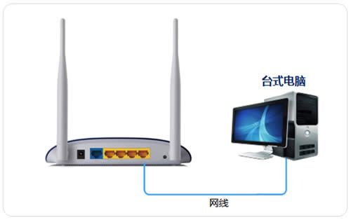 TP-Link TL-WR1041N 无线路由器无线AP使用和设置 路由器