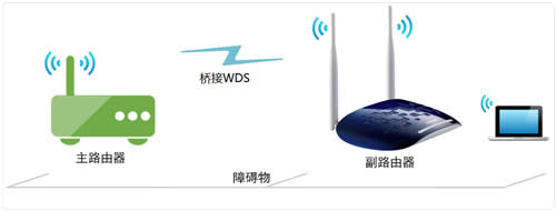 TP-Link TL-WR1041N 无线路由器无线桥接(WDS)设置指南 路由器