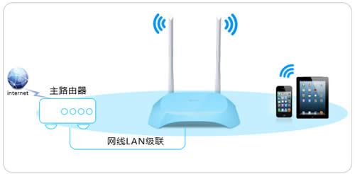 TP-Link TL-WR840N V7~V9 无线路由器当无线交换机使用方法 路由器