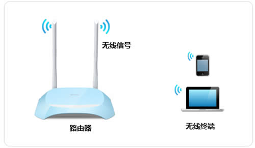 TP-Link TL-WR840N V7~V9 无线路由器修改无线名称(密码)教程 路由器