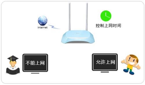 TP-Link TL-WR840N V7~V9 无线路由器控制上网时间方法 路由器
