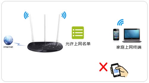 TP-Link TL-WR960N 无线路由器无线设备接入控制设置方法 路由器