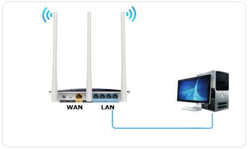 TP-Link TL-WR960N 无线路由器当作无线交换机使用 路由器