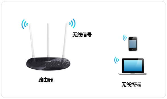 TP-Link TL-WR960N 无线路由器修改无线名称及密码方法 路由器