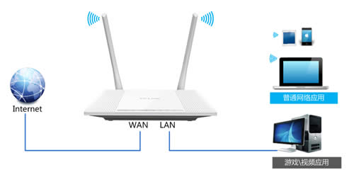 TP-Link TL-WR847N V1~V3 ����·����IP�������Ƽ��ɷ������ ·����