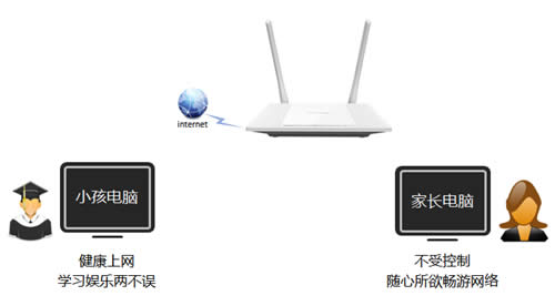 TP-Link TL-WR847N V1~V3 ����·��������С���������� ·����