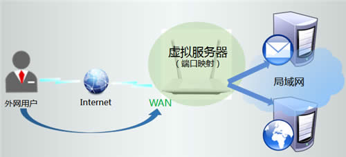 TP-Link TL-WR847N V1~V3 无线路由器修改WiFi名称及密码方法 路由器