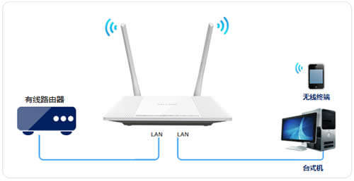 TP-Link TL-WR847N V1~V3 ����·��������������(����AP)ʹ������ ·����
