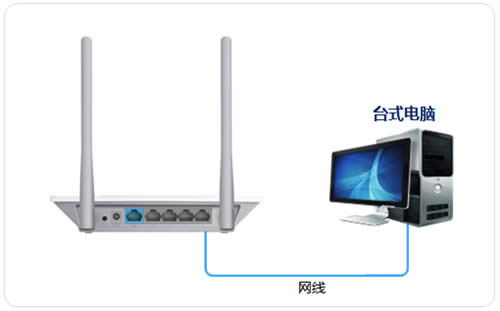 TP-Link TL-WR847N V1~V3 ����·��������������(����AP)ʹ������ ·����