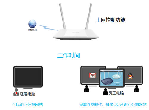 TP-Link TL-WR847N 无线路由器上网控制管控网络权限 路由器