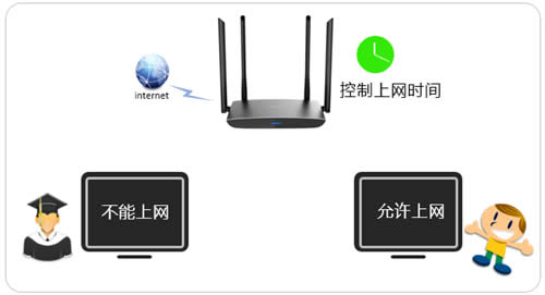 TP-Link TL-WDR5510 ����·������������ʱ�䷽�� ·����