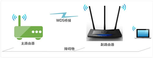 TP-Link TL-WR2041+ ����·���������Ž����ý̳� ·����