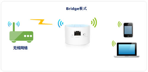 TP-Link TL-WR708N Mini·����Bridgeģʽ��Ӧ�ú����� ·����