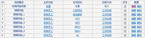 TP-Link TL-WR880N 无线路由器控制管控网络权限 路由器
