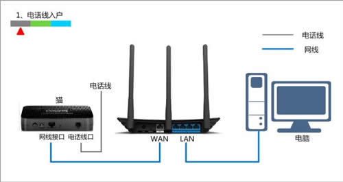 TP-Link TL-WR880N V1 无线路由器设置指导 路由器