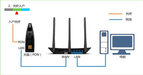 TP-Link TL-WR880N V1 无线路由器设置指导 路由器