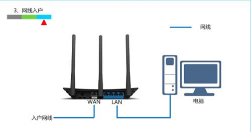 TP-Link TL-WR880N V1 无线路由器设置指导 路由器